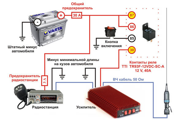 Как сделать радиостанцию окупаемой?