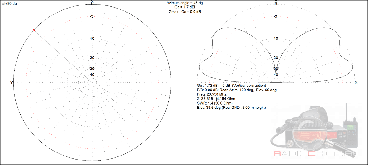 Обзор базовой антенны Union Base CB 1/2 (Solarcon A99)