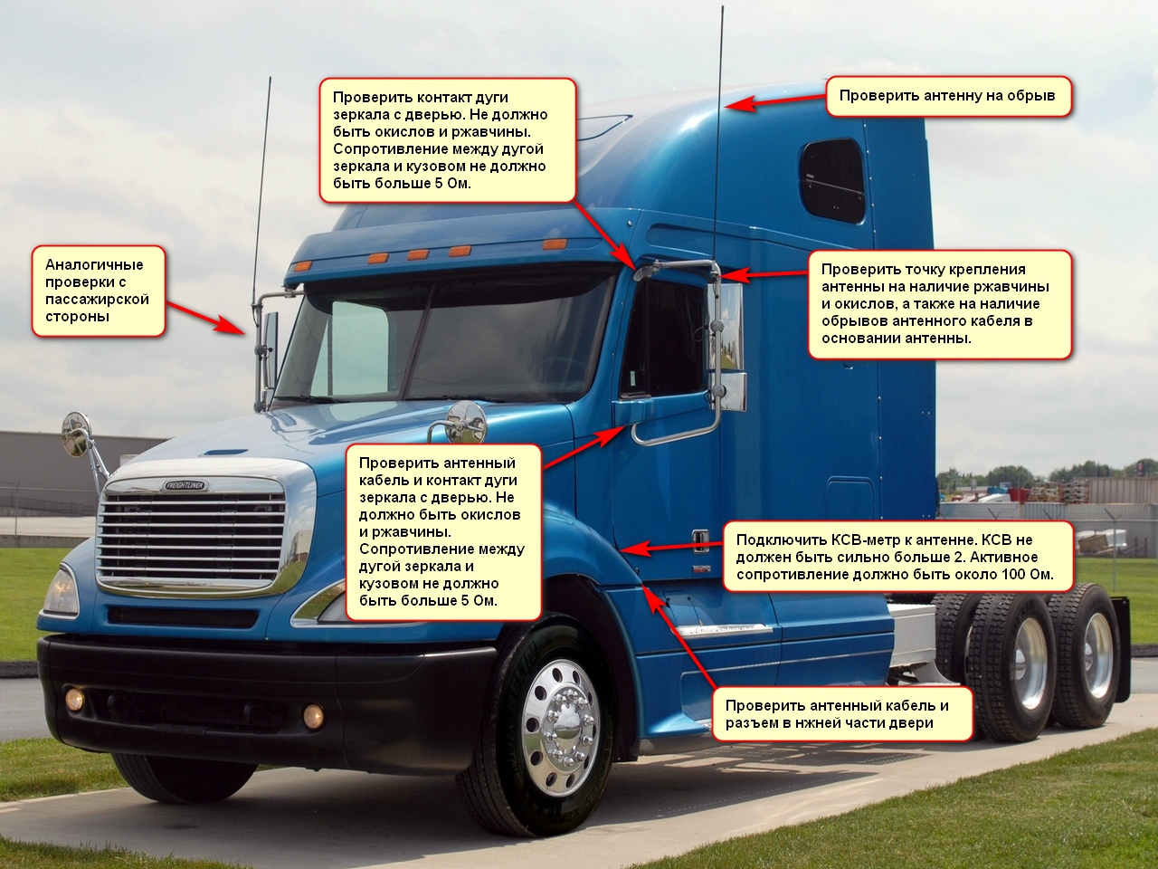 Две антенны связи на американский грузовик (инструкция)